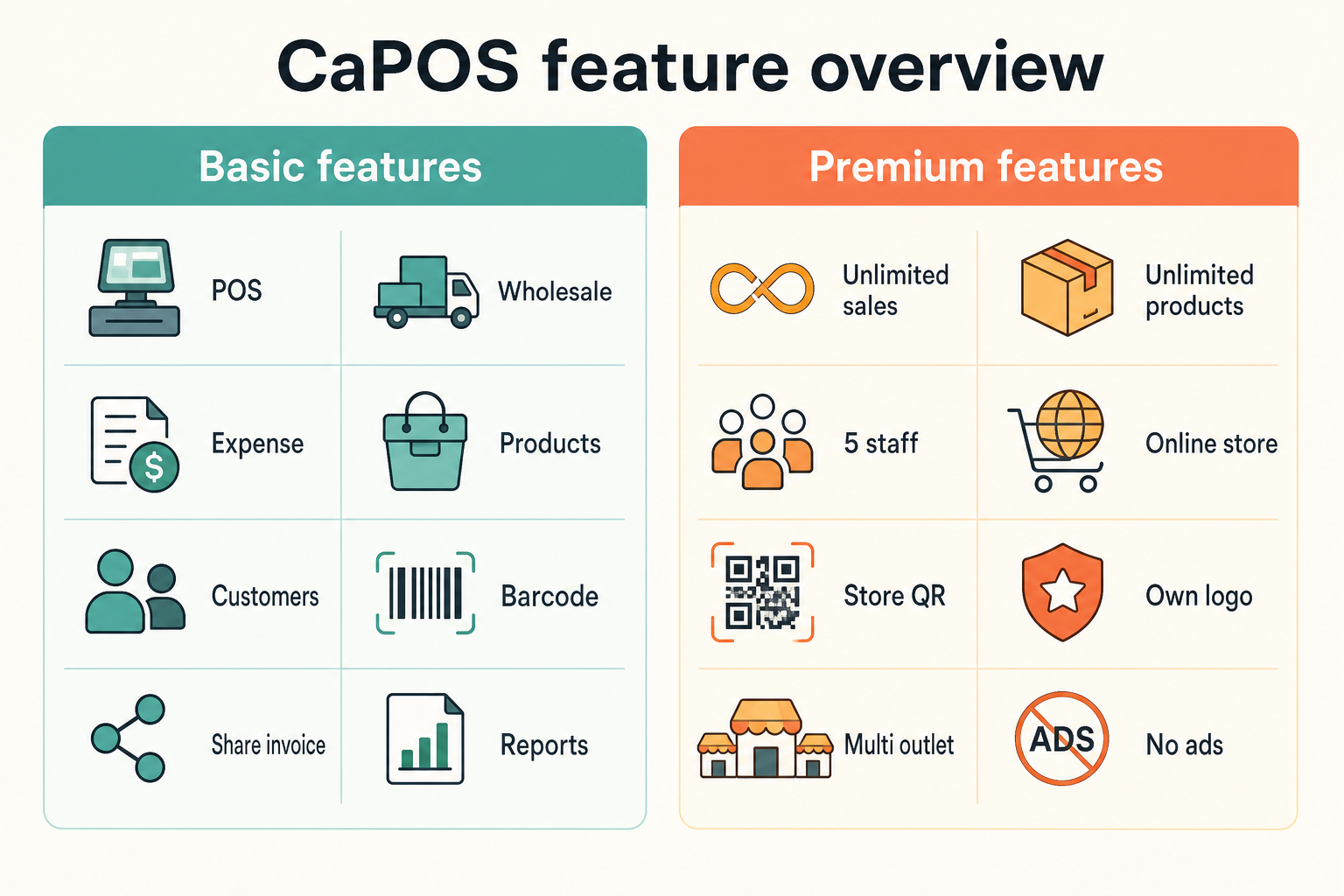 Basic features vs Premium features overview